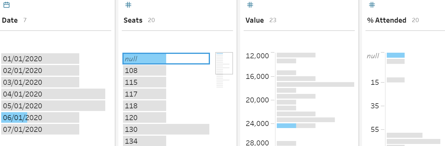 Selecting a null value