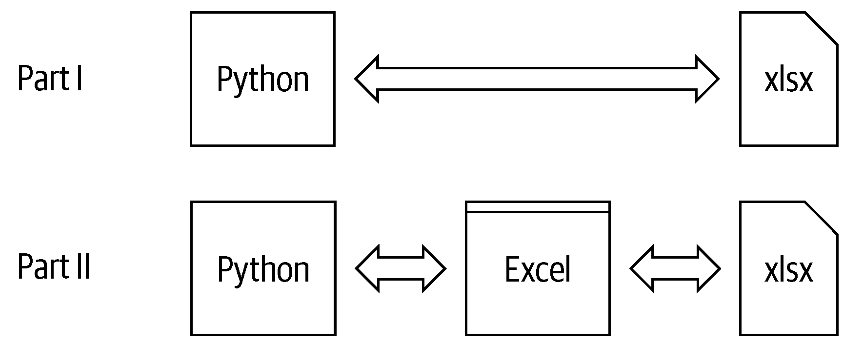 excel python packages