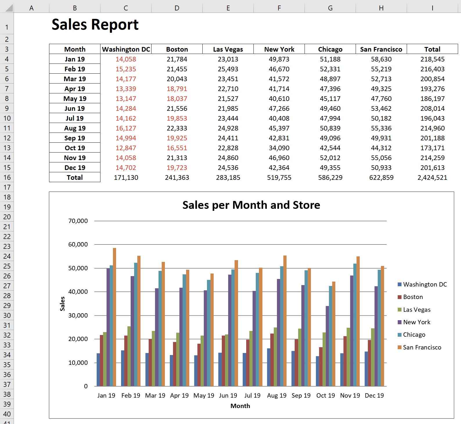 sales report revisited