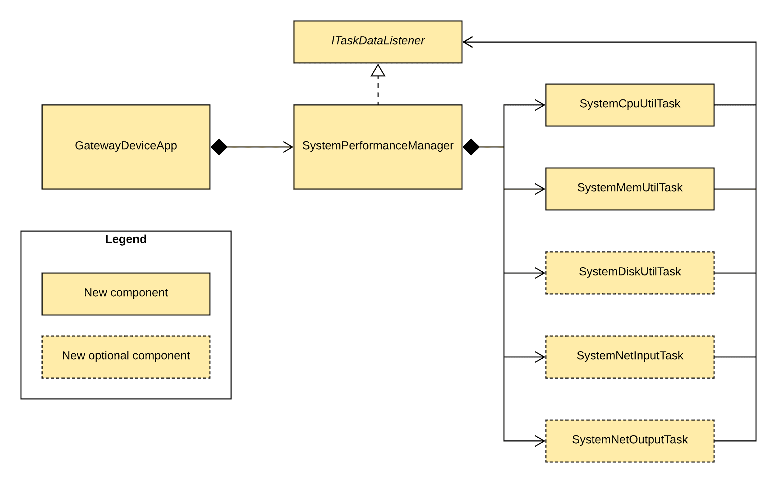   GDA system performance design diagram