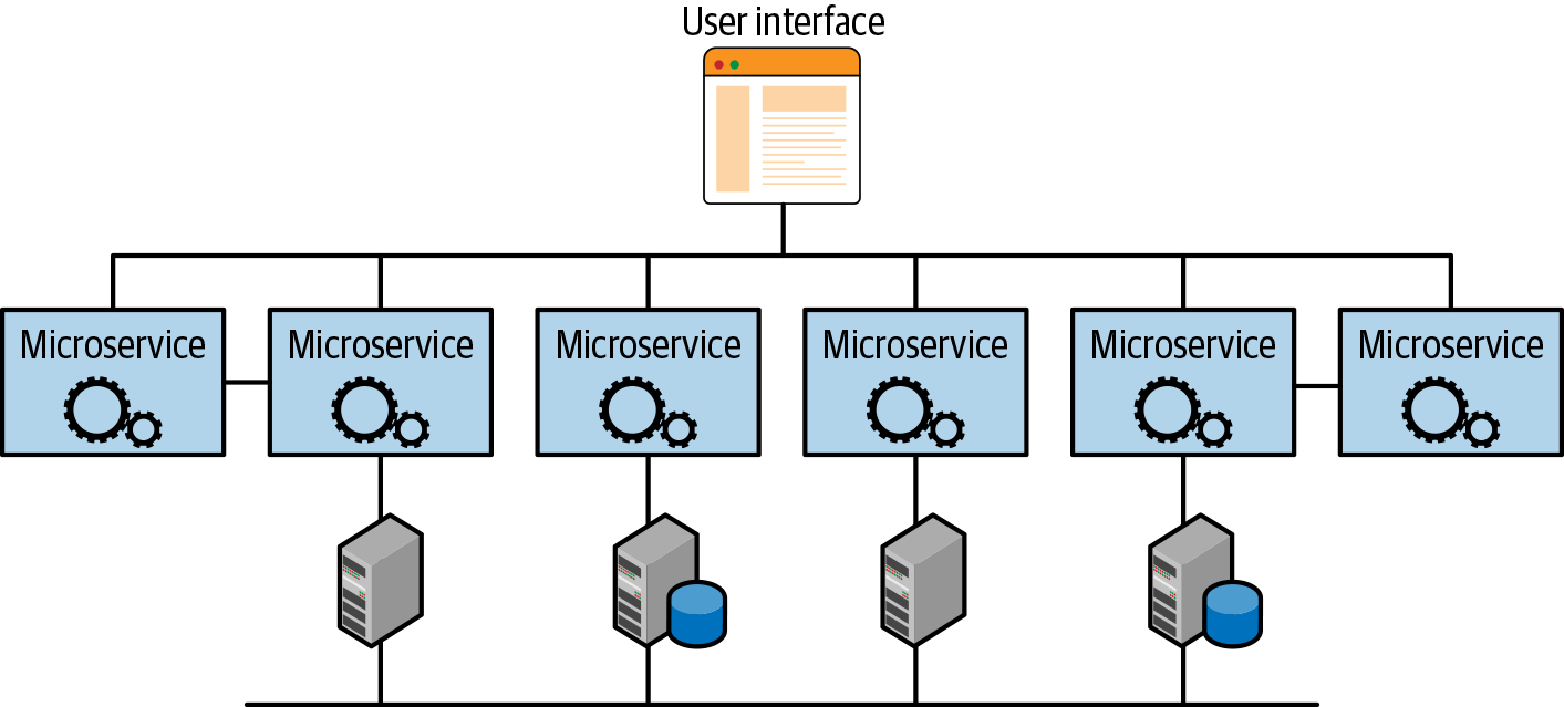  Microservice architecture  adapted from https   docs.oracle.com en solutions learn architect microservice index.html GUID 1A9ECC2B F7E6 430F 8EDA 911712467953 