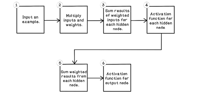 A close up of a piece of paper Description automatically generated