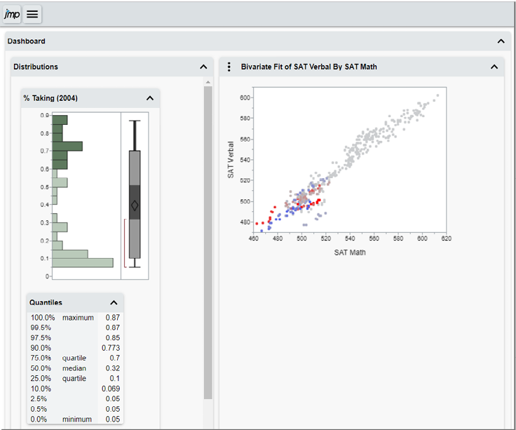 Figure 1.1 Some JMP Help Options