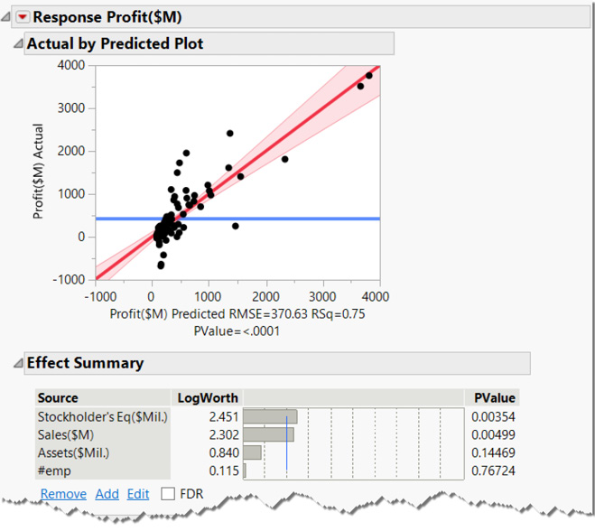 Figure 1.1 Some JMP Help Options