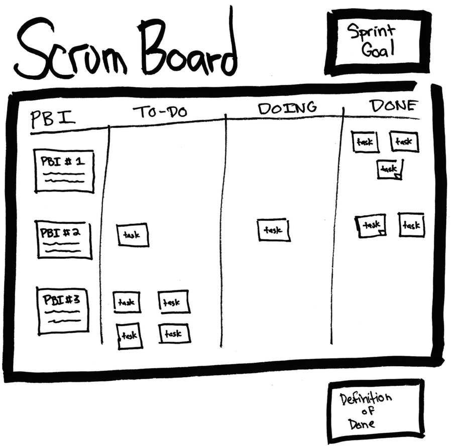 images/scrum-board.png