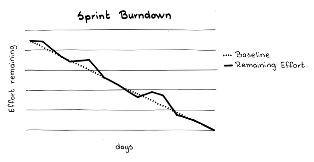 images/SprintBurnDown_Post_pdf.png