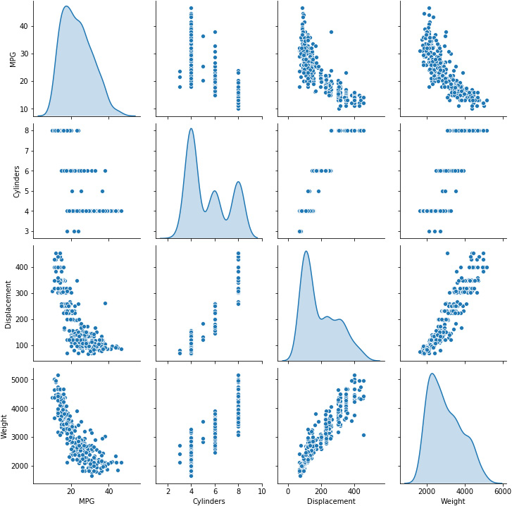 Figure 3.14: Joint distributions of some pairs of features from the training set
