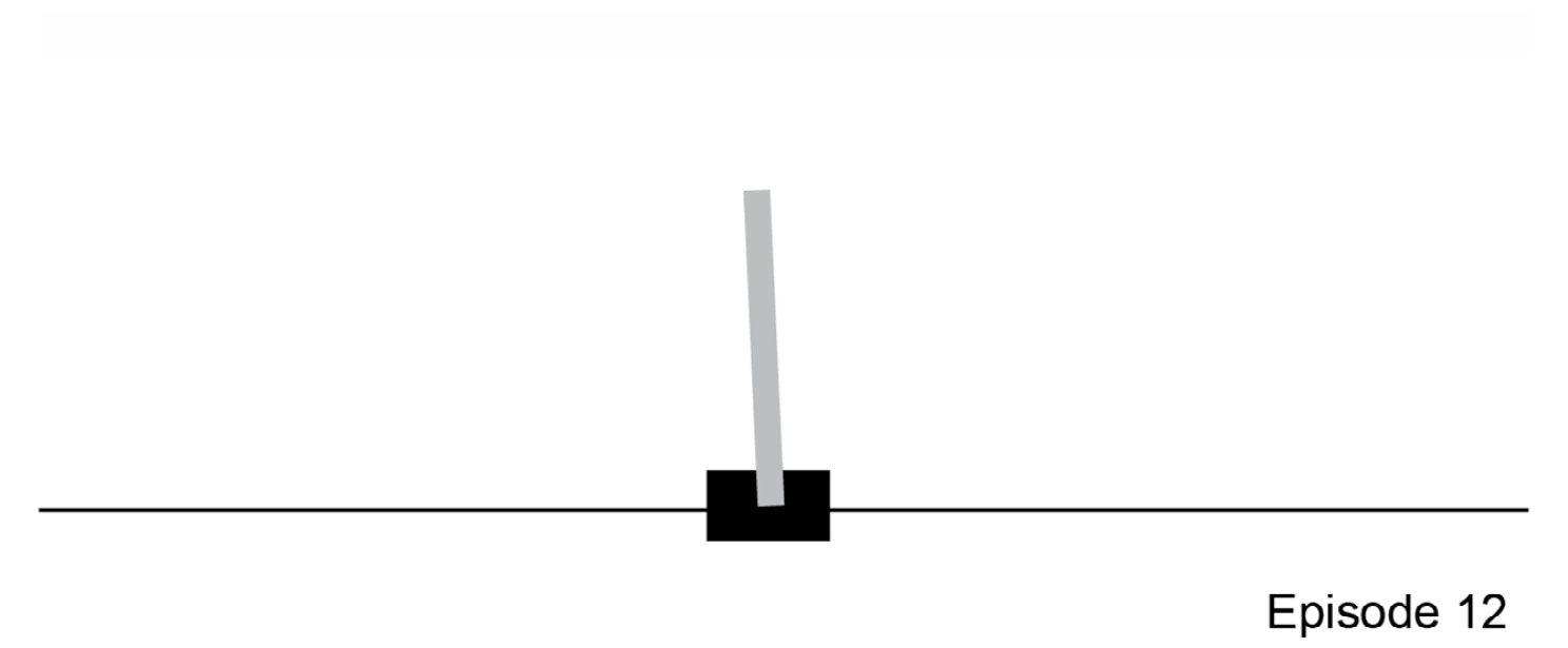 Figure 4.1: Classic control problem- CartPole
