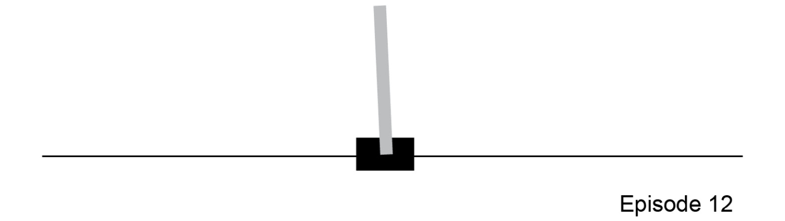 Figure 4.11: CartPole control problem
