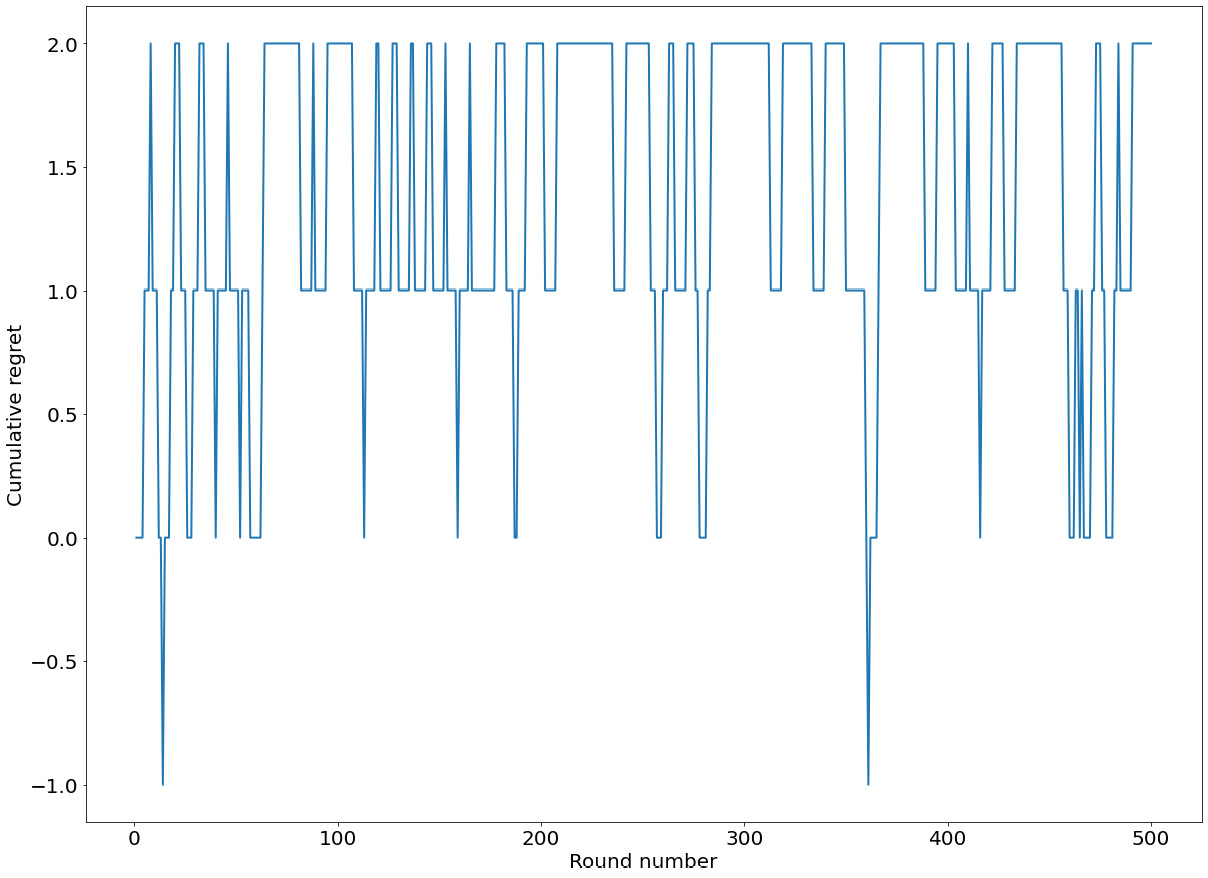 Figure 8.5: Sample cumulative regret, plotted by automate()
