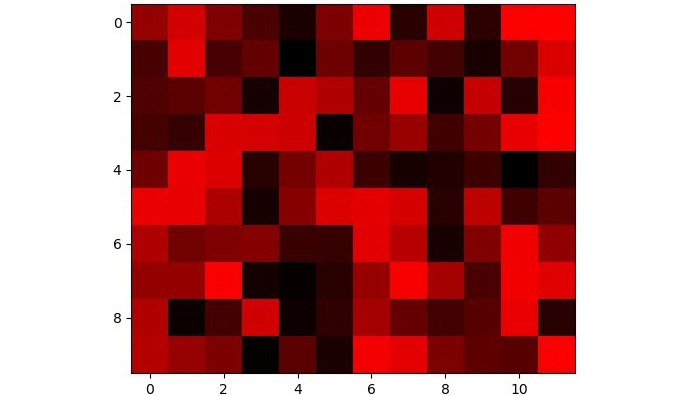 Figure 1.16: RGB image with the red channel set the same as the one used in Figure 1.13
