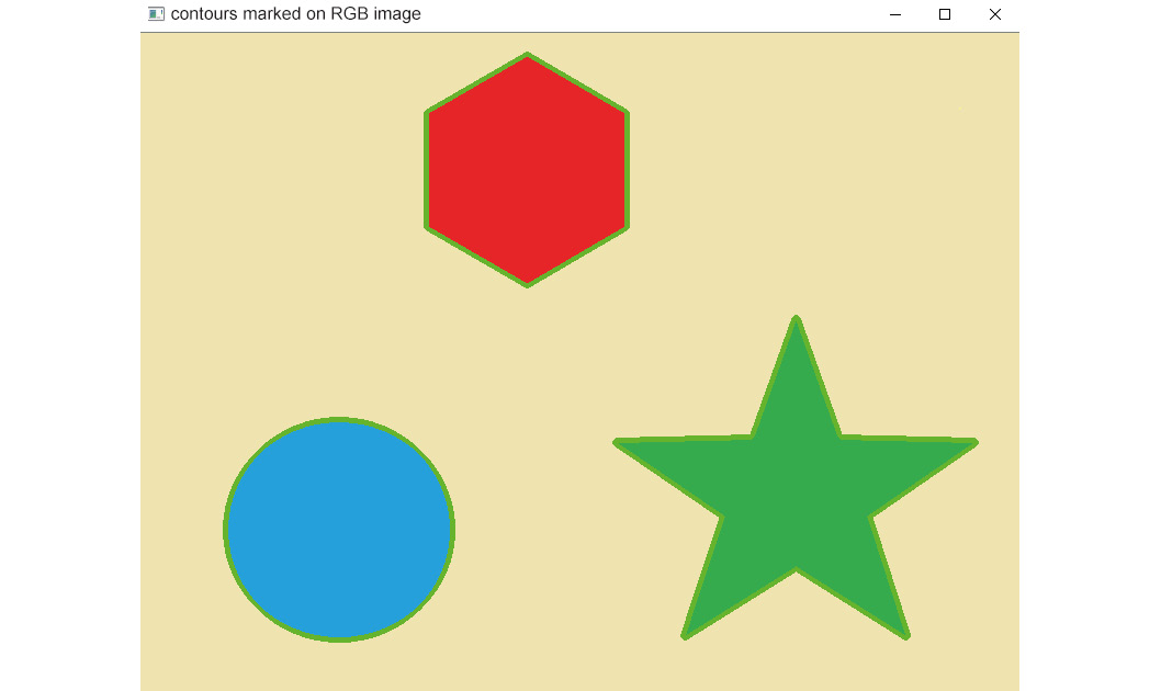 Figure 4.5: Required output
