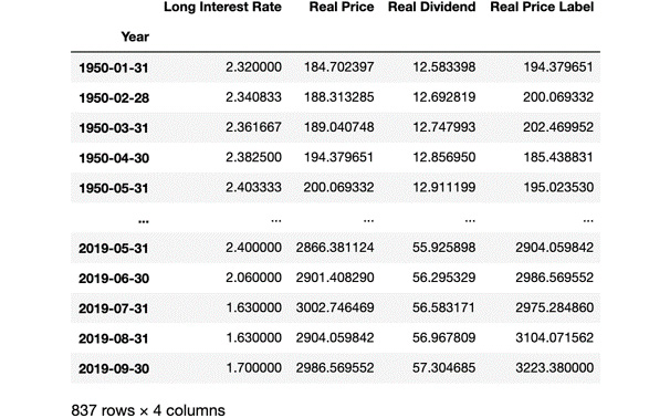 Figure 2.22: Dataset updated with the removal of missing values
