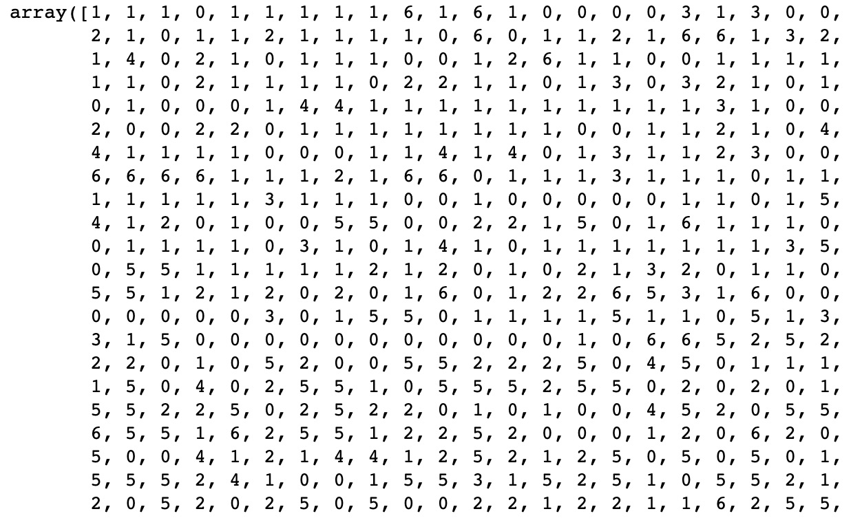 Figure 5.26: Array showing label_agglomerative
