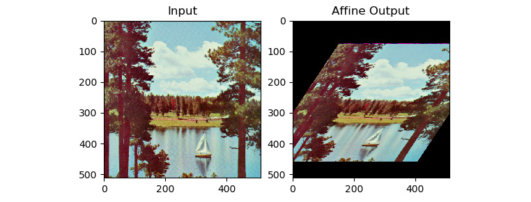 Figure 6.5 – Affine transformation
