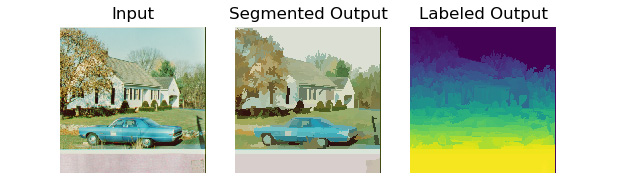 Figure 2: Segmentation with PyMeanShift
