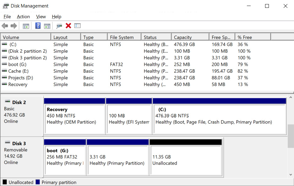 Figure 13.3 – The Disk Management utility window
