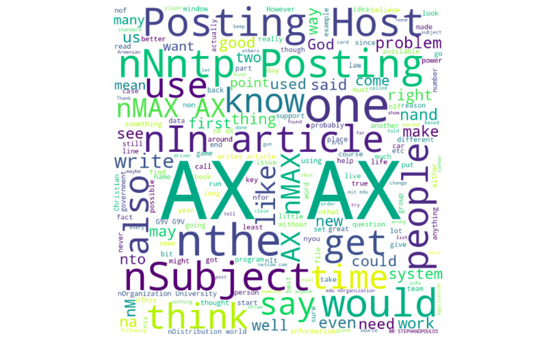 Figure 2.27: Example of a word cloud
