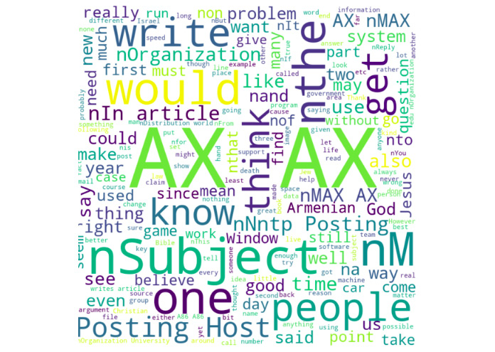 Figure 2.28: Word cloud representation of the first 10 articles
