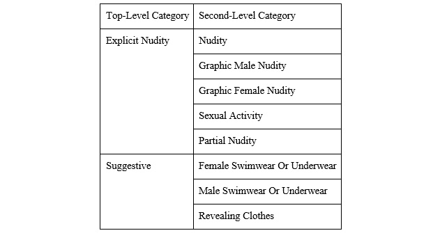 Figure 6.13: Content type categories
