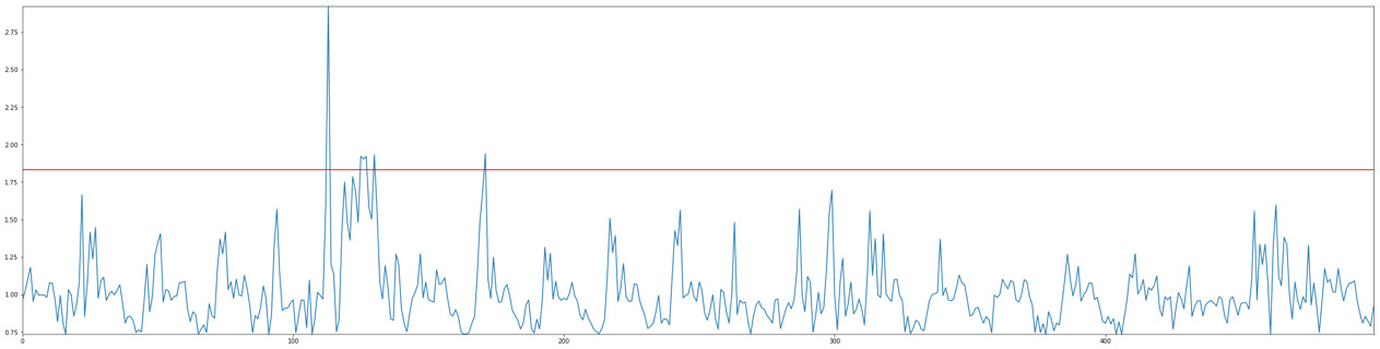 Figure 4.9 – Viewing anomaly scores
