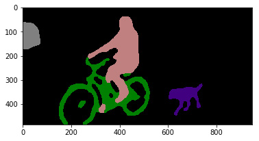 Figure 5.2 – Segmented test image
