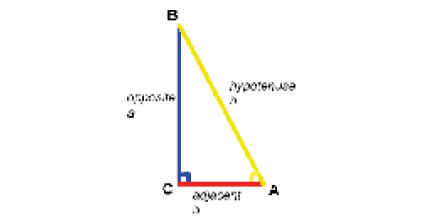 Figure 5.8: A right-angled triangle
