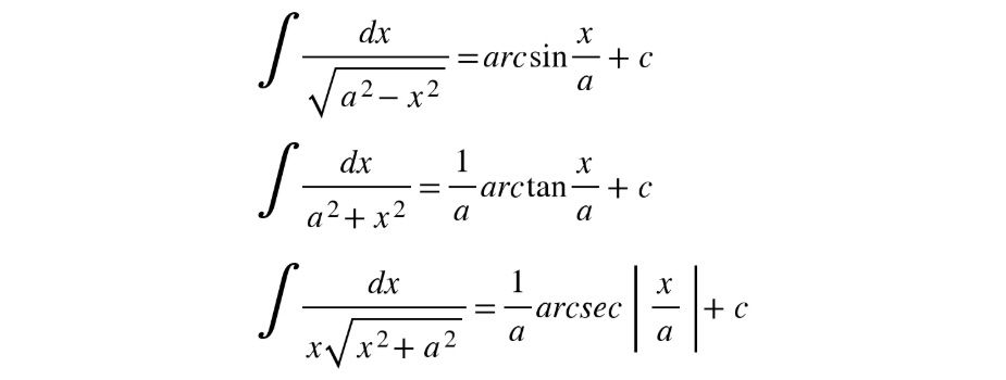 Figure 5.12: Inverse trigonometric functions
