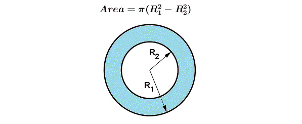 Figure 10.19: The resulting shape is like a ring
