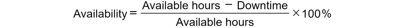 Figure 2.12: Availability formula
