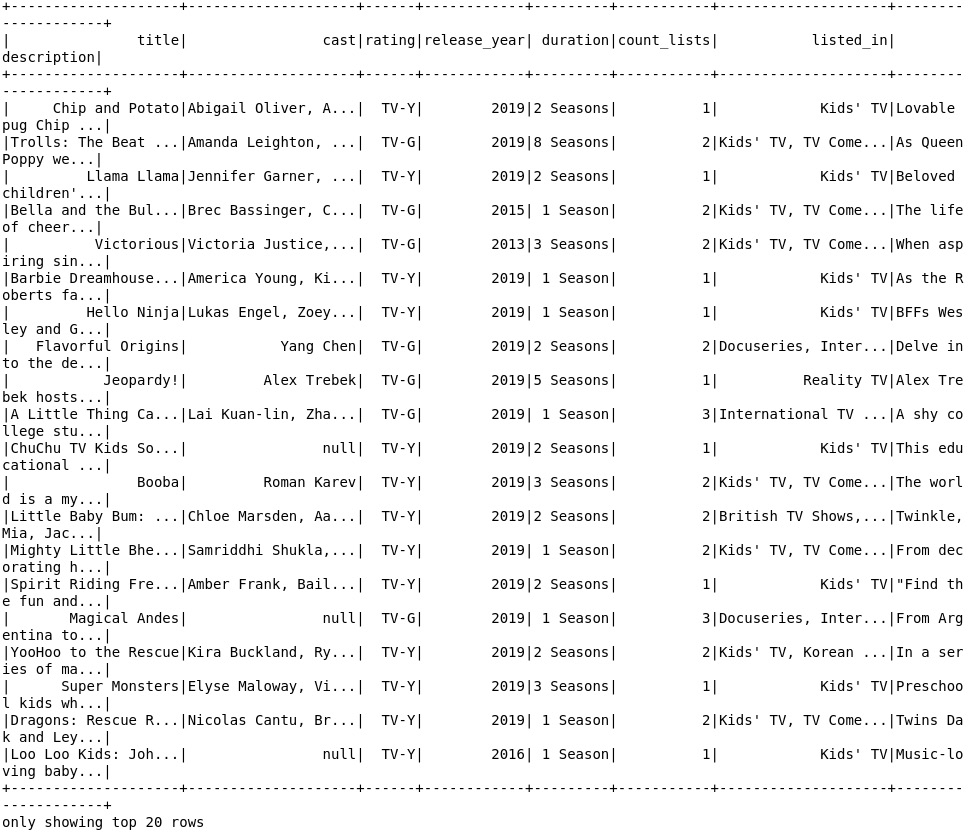 Figure 3.25: The contents of the file with the selected columns
