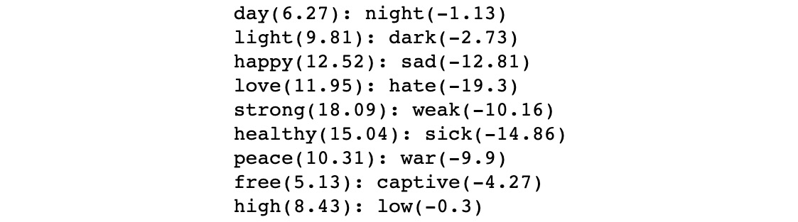 Figure 4.12: Comparing the scores of positive and negative words
