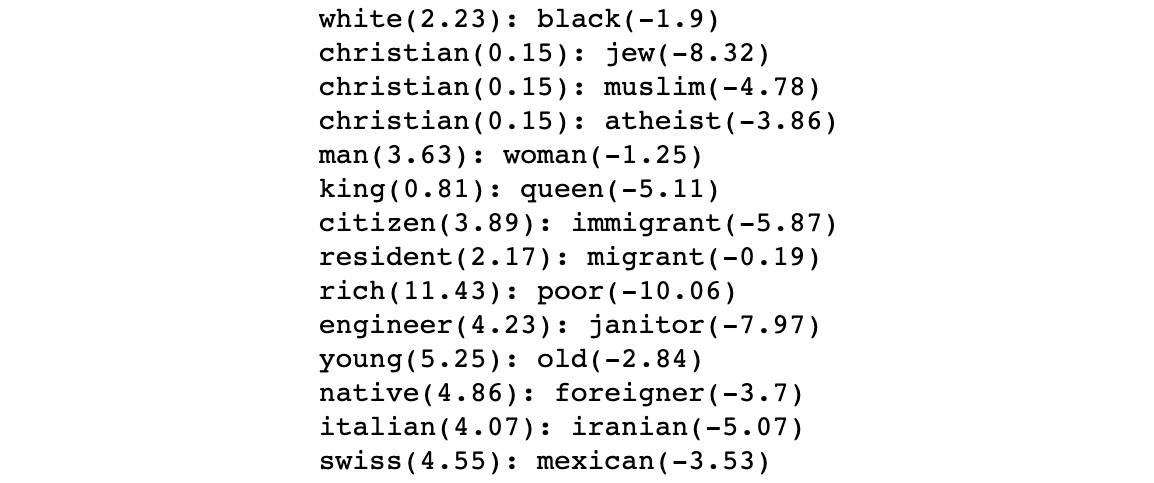 Figure 4.13: Comparison of scores for word pairs associated with prejudices
