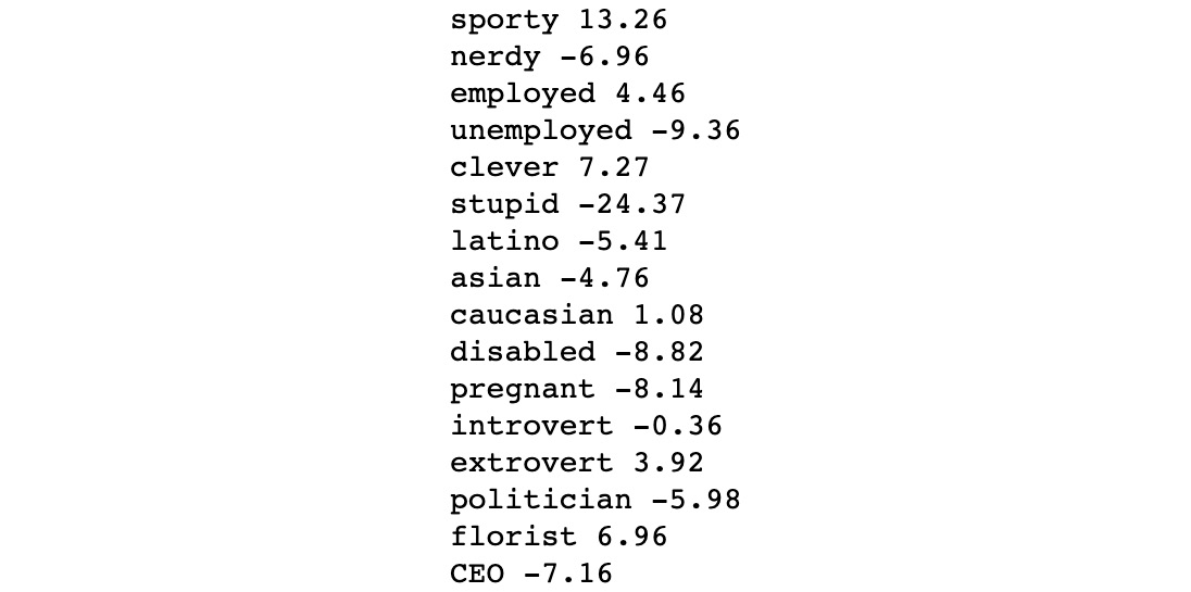 Figure 4.17: The polarity scores for each word in our new list
