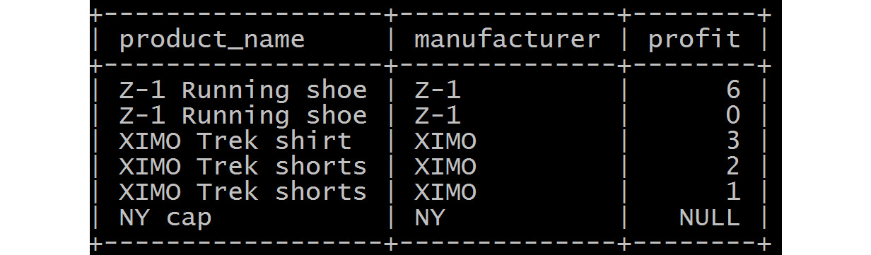 Figure 5.5: Left outer join over the sales and product tables
