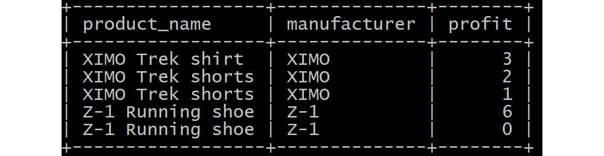 Figure 5.6: Right outer join over the sales and product tables
