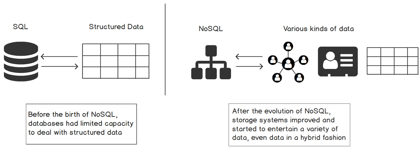 Figure 5.34: NoSQL database formats
