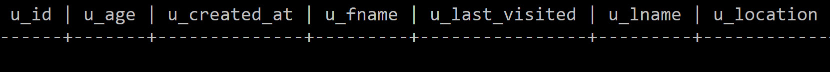 Figure 5.55: Stdout to the CREATE KEYSPACE command
