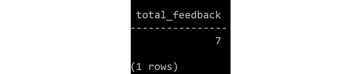 Figure 5.67: Showing total feedback
