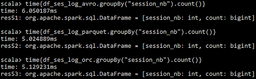 Figure 6.29: Time consumed for count queries by each format
