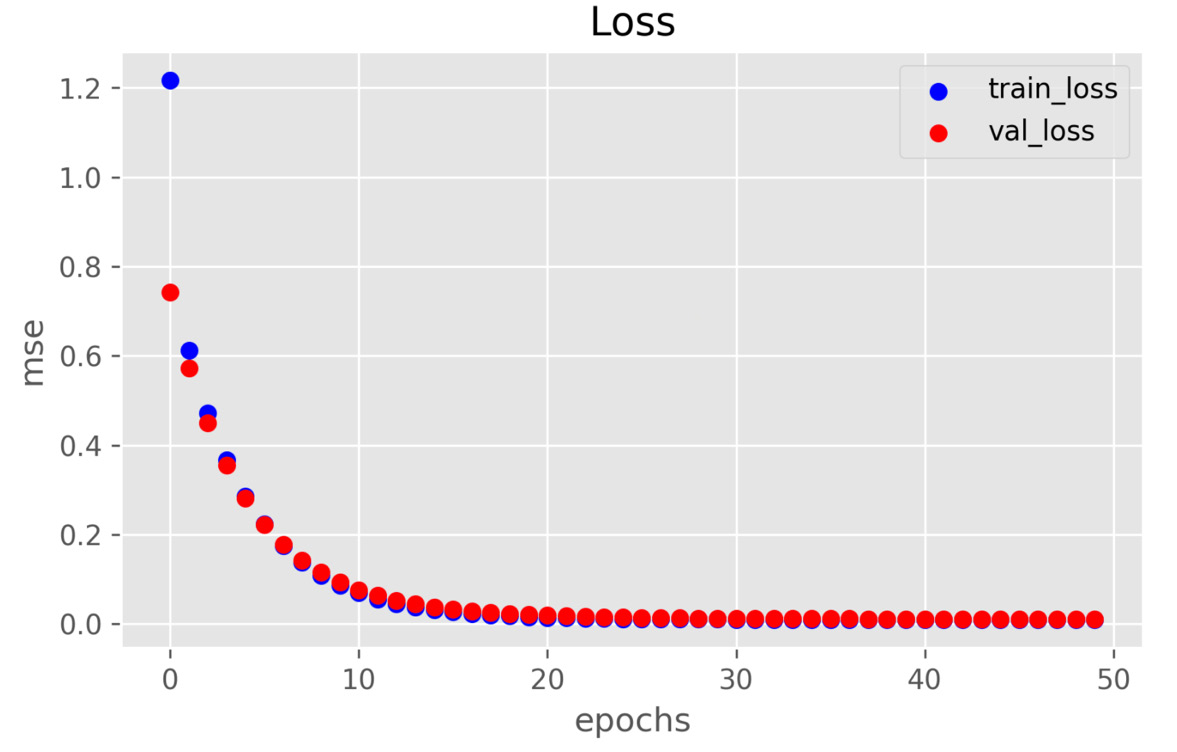 Figure 11.19: Minimizing the loss function with mini-batch SGD
