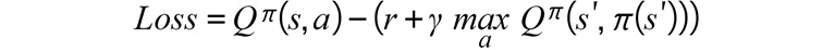 Figure 11.29: Loss function of the Q-learning algorithm
