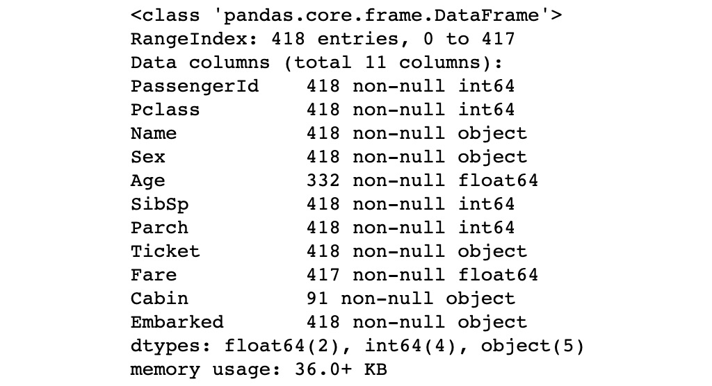 Figure 12.5: Information about the testing dataset
