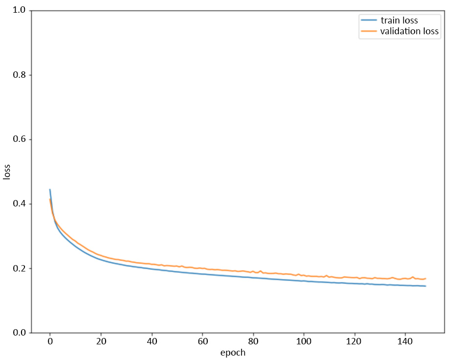 Figure 5.11: Plot of training error and validation error while training the model with early stopping (patience=10)
