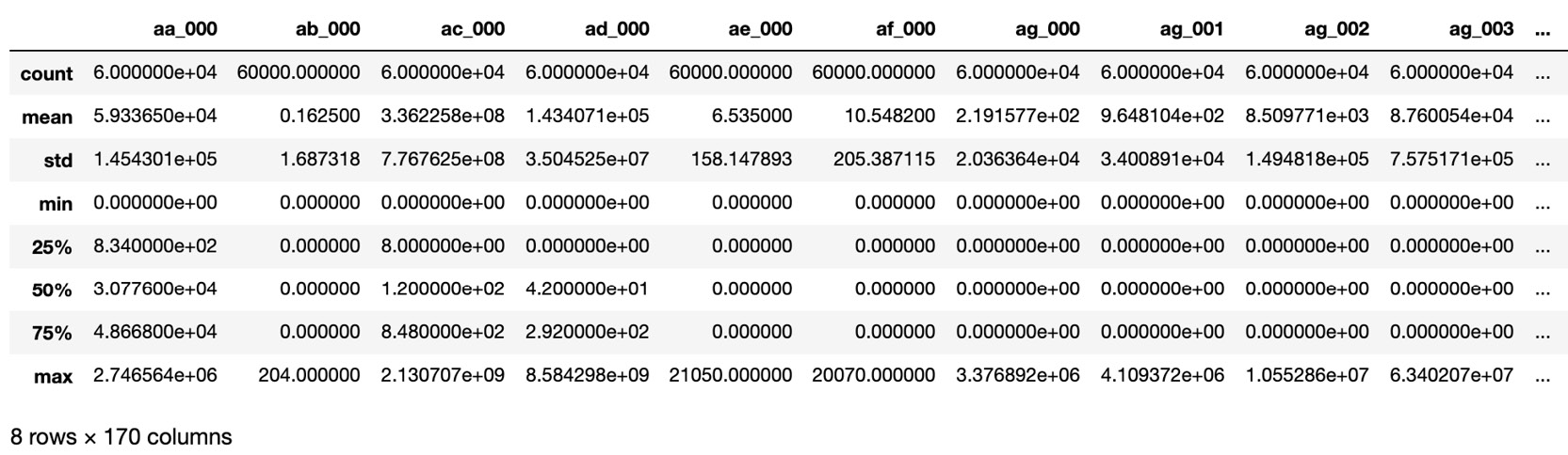 Figure 6.8: Numerical metadata of the patient readmission dataset
