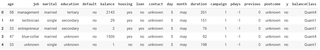 Figure 3.17: New features from bank balance data
