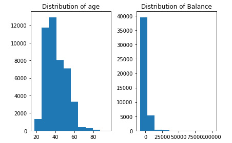 Figure 3.33: Code showing the generation of histograms
