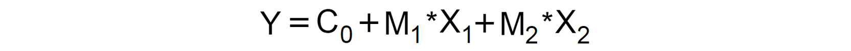 Figure 3.39: Linear model mapping function
