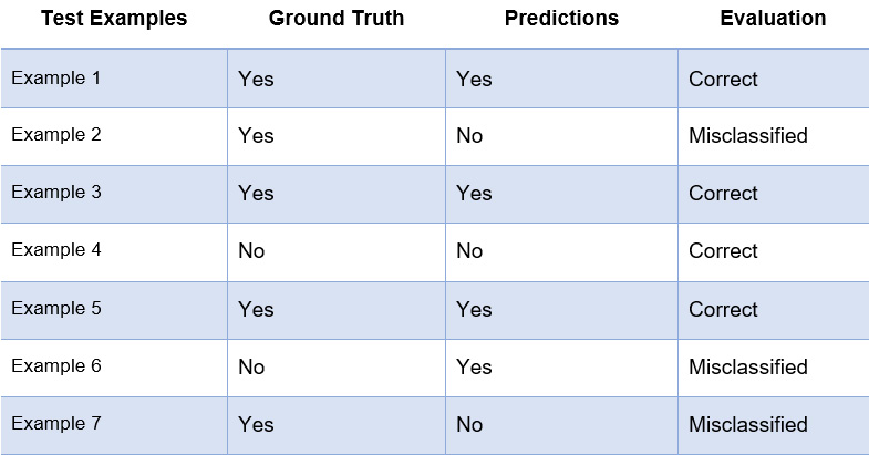 Figure 3.44: Confusion matrix generation
