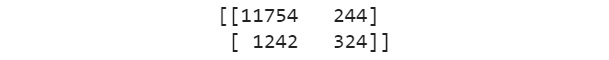 Figure 3.53: Generation of the confusion matrix
